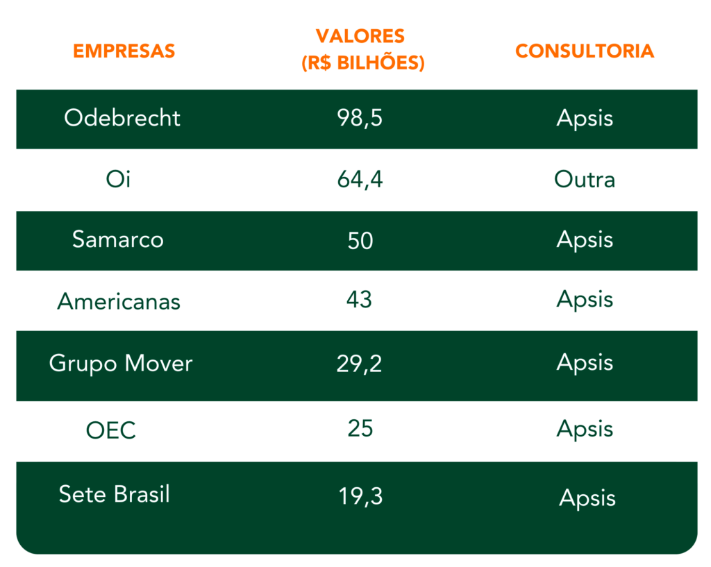 apsis cases de empresas bv